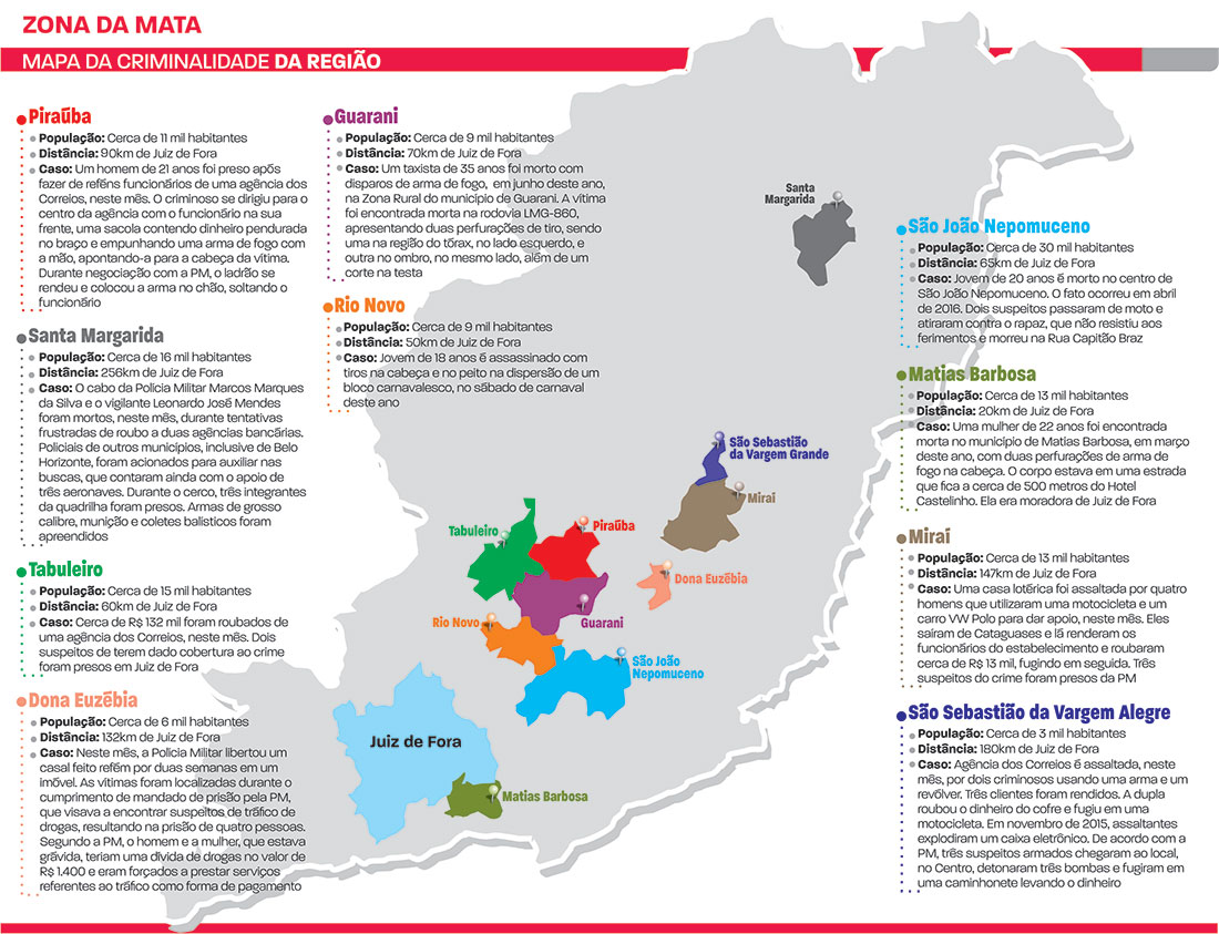 Criminalidade violenta marca cidades da Zona da Mata 1 MAPA ZONA DA MATA