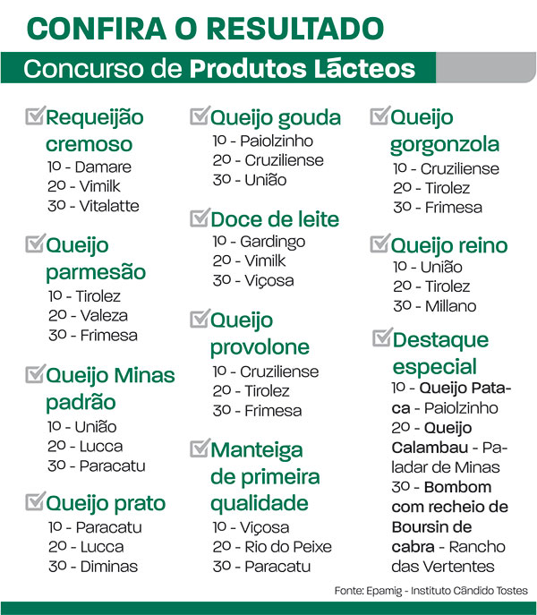 RESULTADOS MINAS LACTEA