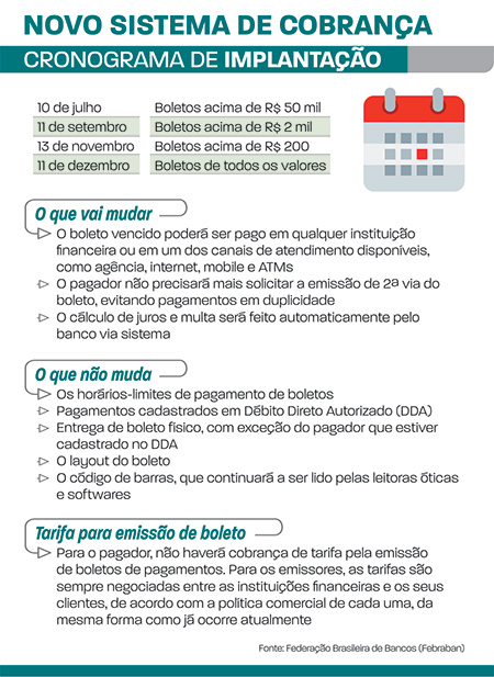 cronograma de implantação