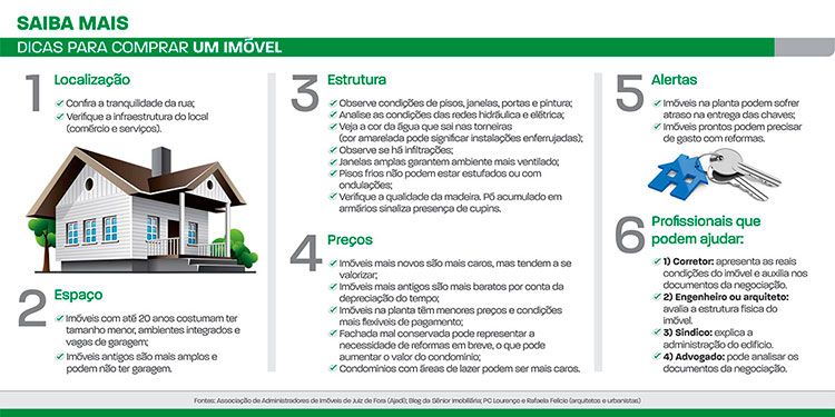 Imóvel pronto ou na planta exige atenção 2 dicas para comprar um imóvel