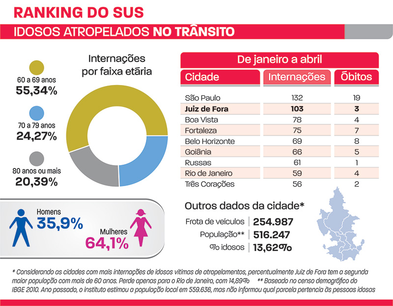 internacoes