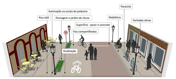 ruas completas divulgação WRI 4
