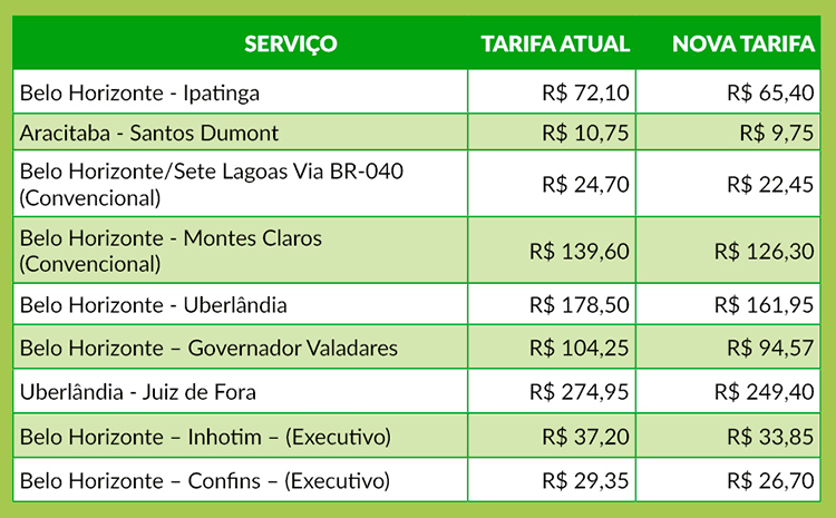 tabelatarifa