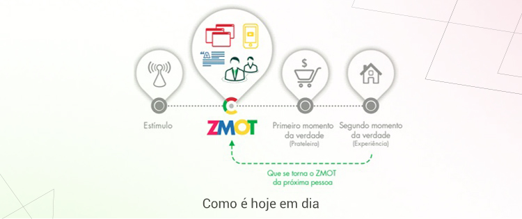 Como as mudanças nos hábitos do consumidor moderno podem afetar as vendas da sua empresa 3 Arte2 ZMOTHoje