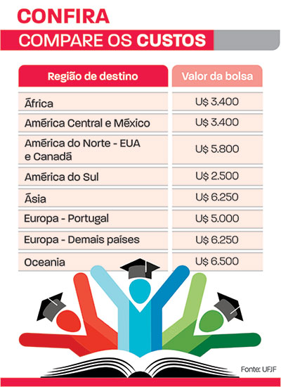 BOLSAS