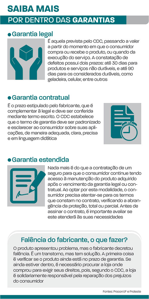 Entidades alertam sobre o direito de garantia 1 DC GARANTIAS nNET