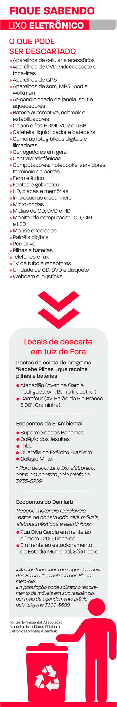 Descartando hoje para reutilizar amanhã 2 DESCARTE