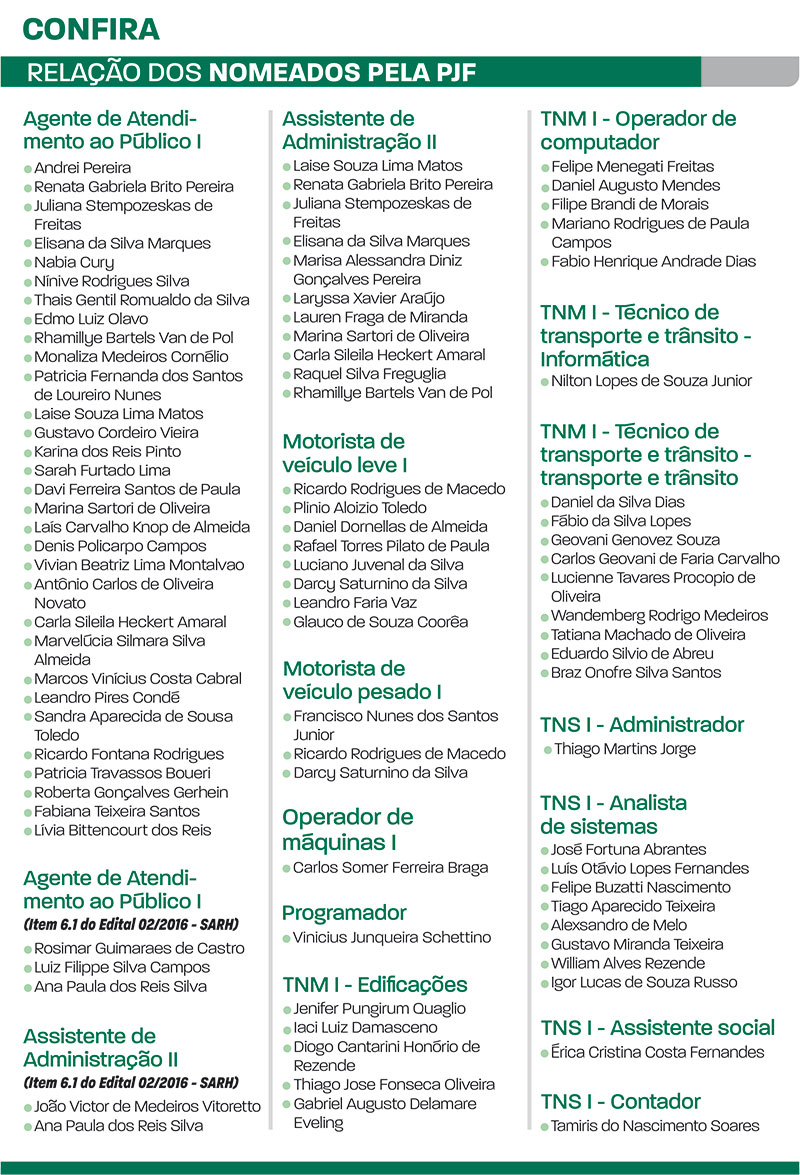 Prefeitura de Juiz de Fora nomeia 91 aprovados em concurso público 1 NOMEADOS