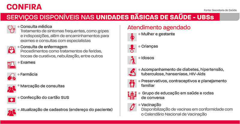 Atendimento passa a ser padronizado nas UBSs 1 UBSS