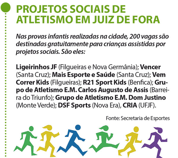 Passos firmes em direção ao futuro 3 camilo arte