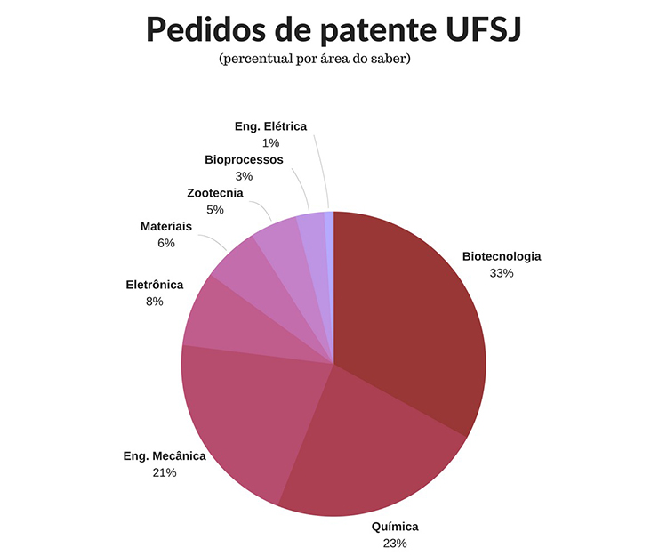 ufsj