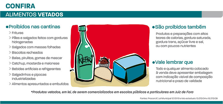 O que pode e o que não pode ser comercializado nas cantinas 1 DC CANTINAS