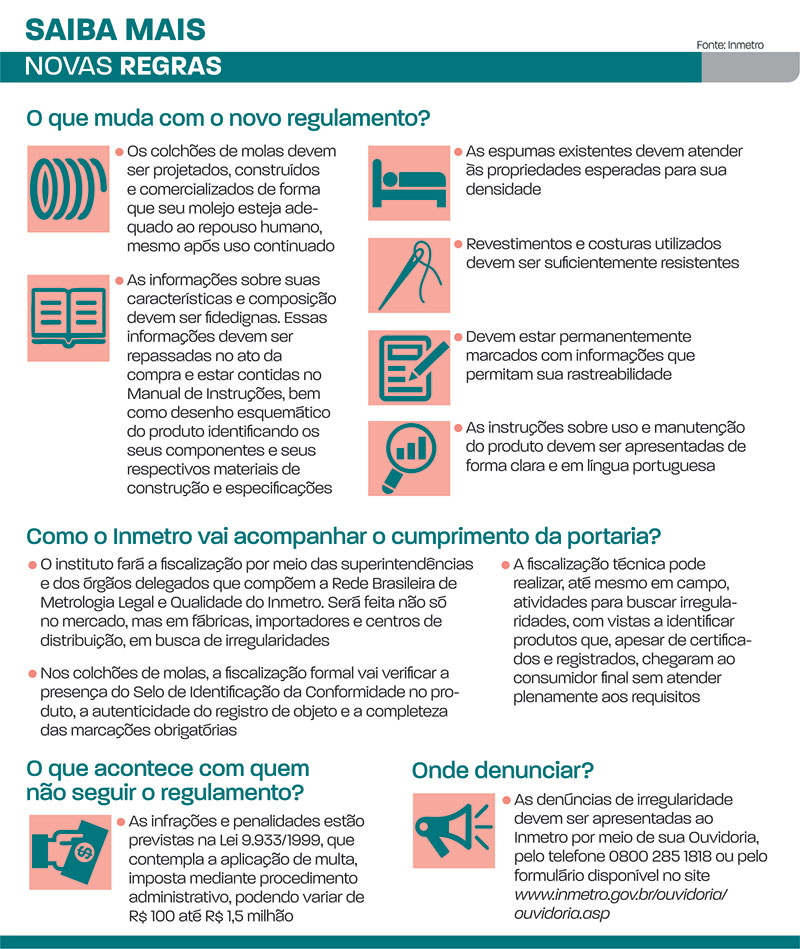 Inmetro altera regulamento destinado a fabricação de colchões 1 DC COLCHÕES