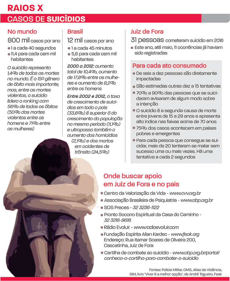 Pessoas que precisam ser ouvidas e cuidadas 2 SUICIDIO1