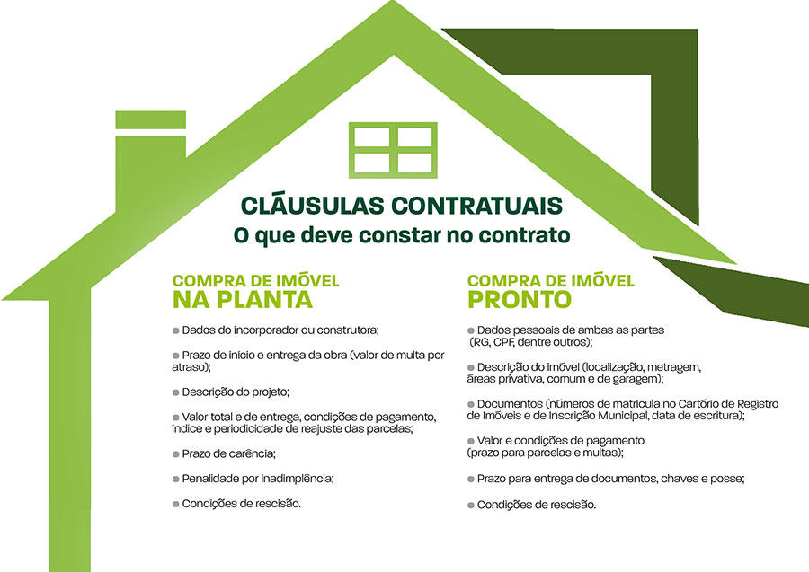 Contrato de compra de imóvel requer cuidados 1 clausulas contratuais