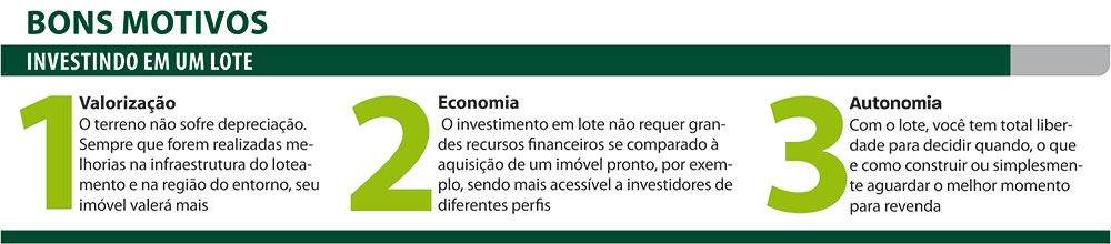 Terrenos são opção segura, rentável e lucrativa na hora de investir 2 loteamento santa lola 2