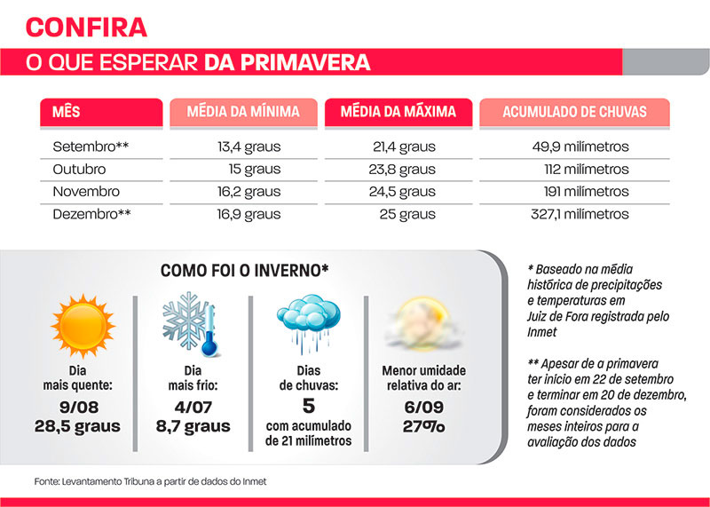 primavera 2017