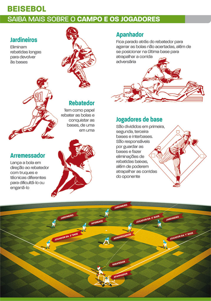 Marfins Beisebol recebe times de BH e Volta Redonda 2 baseball