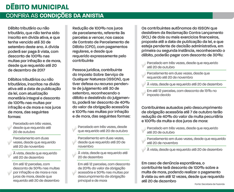 Mais de mil pessoas recorreram à Lei da Anistia 2 condições da anistia
