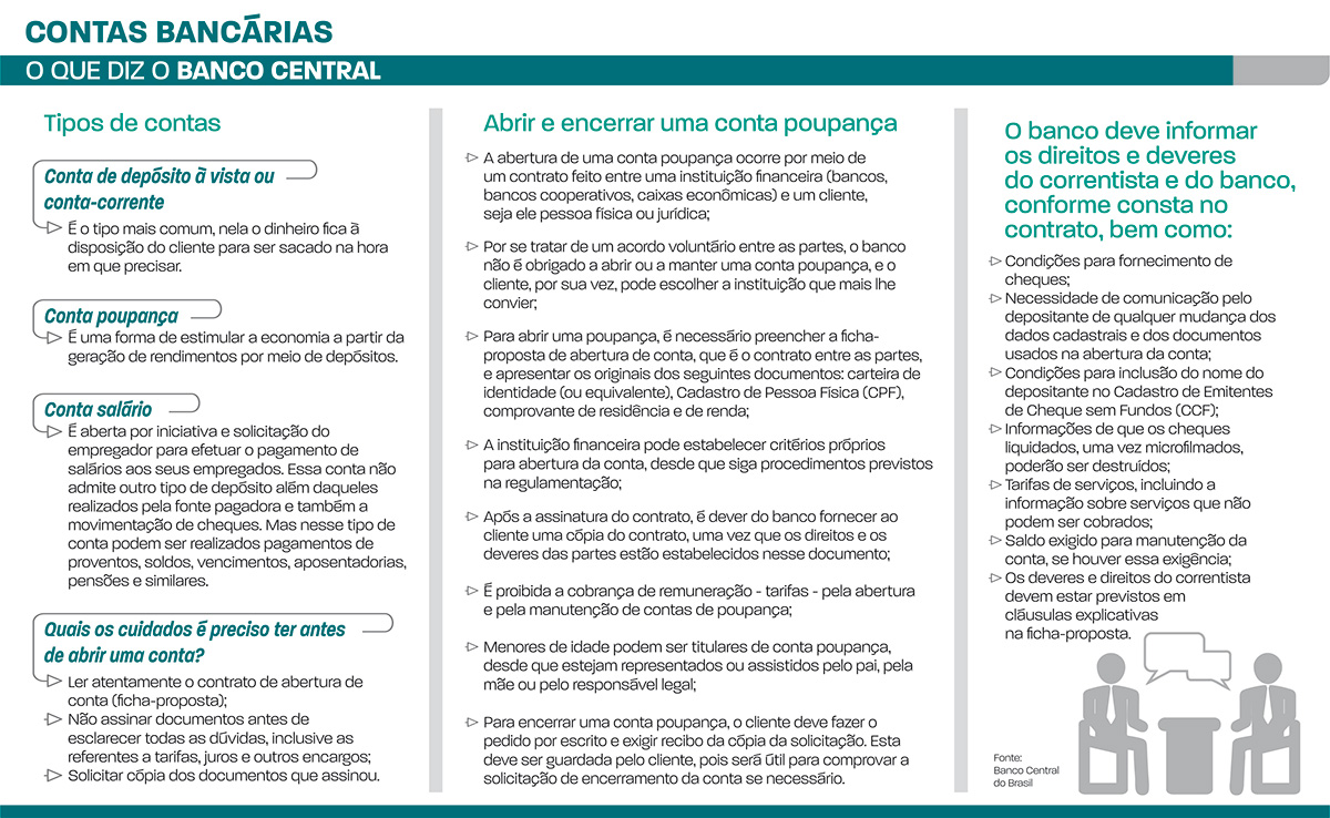 contas bancárias