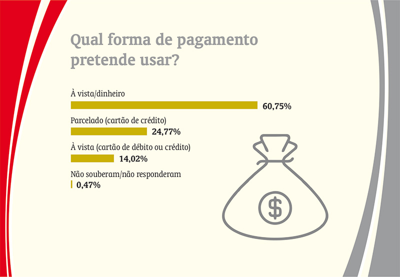 Um terço dos juiz-foranos não pretende gastar mais de R$ 50 com presente 4 intenção de compra3