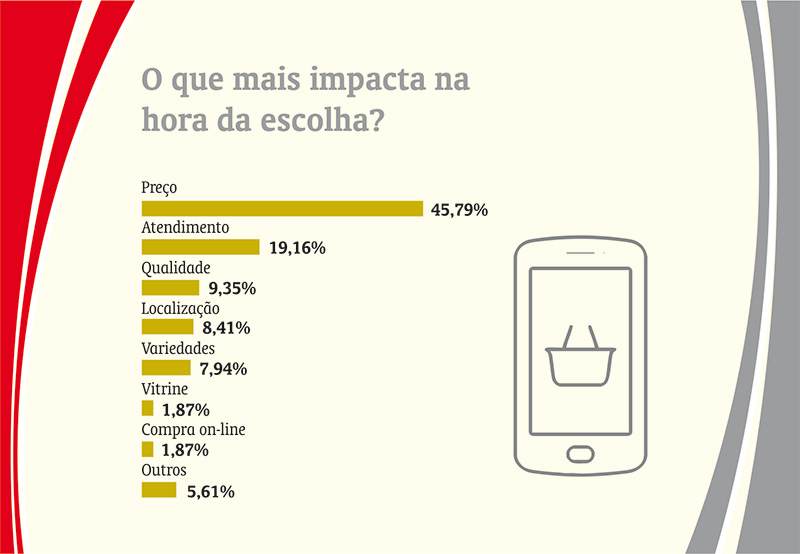 Um terço dos juiz-foranos não pretende gastar mais de R$ 50 com presente 5 intenção de compra4