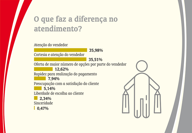 Um terço dos juiz-foranos não pretende gastar mais de R$ 50 com presente 7 intenção de compra6