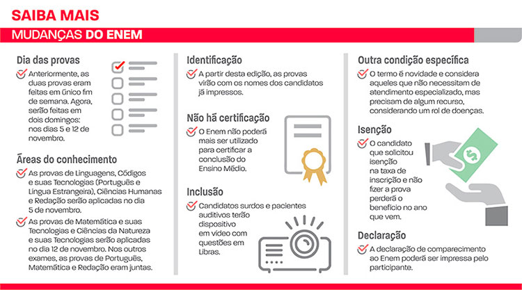 Candidatos mudam preparação para enfrentar Enem 1 mudanças do enem