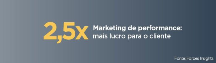 Como vender mais com marketing digital de alta performance 1 12