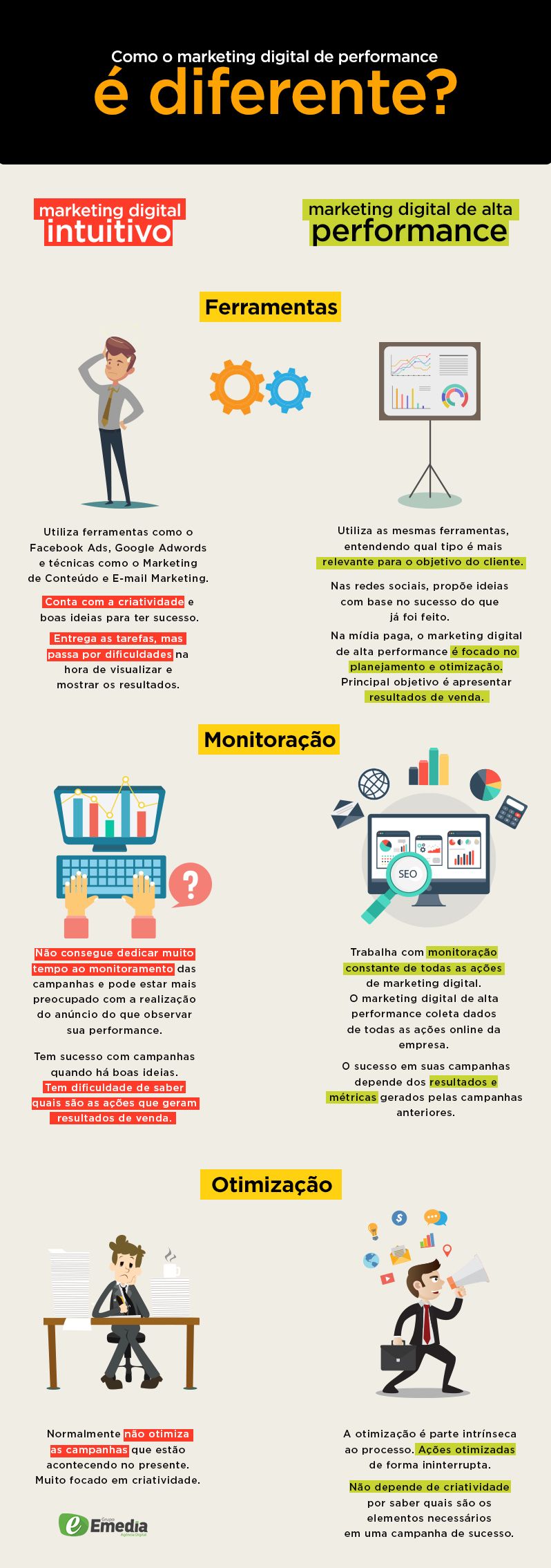Entenda como o marketing digital de alta performance é diferente 1 16.11
