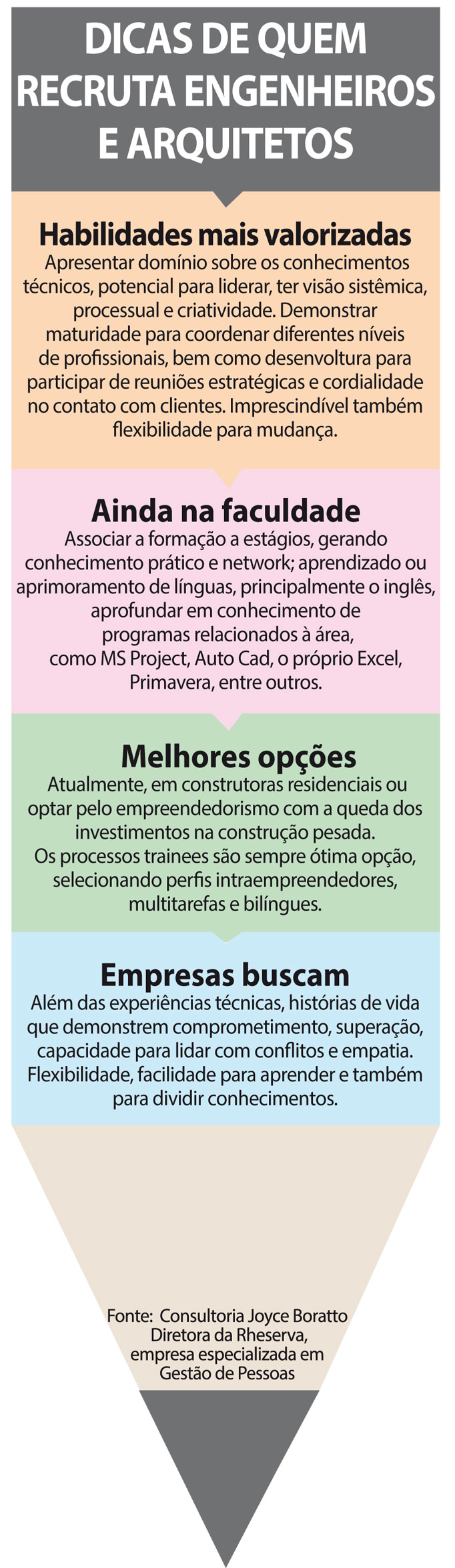 Com os olhos voltados para o mercado de trabalho 3 ARTE VIANNA DIA 26 DE NOVEMBRO