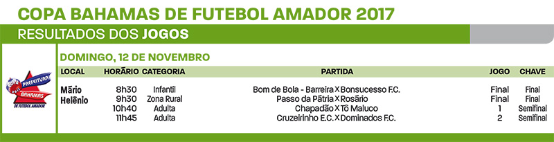 É chegado o momento de decisão na Copa Bahamas 4 Copa bahamas 2017