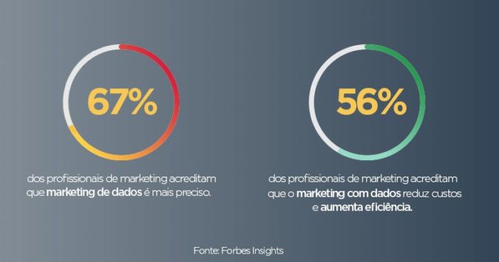 Como vender mais com marketing digital de alta performance 2 arte 2