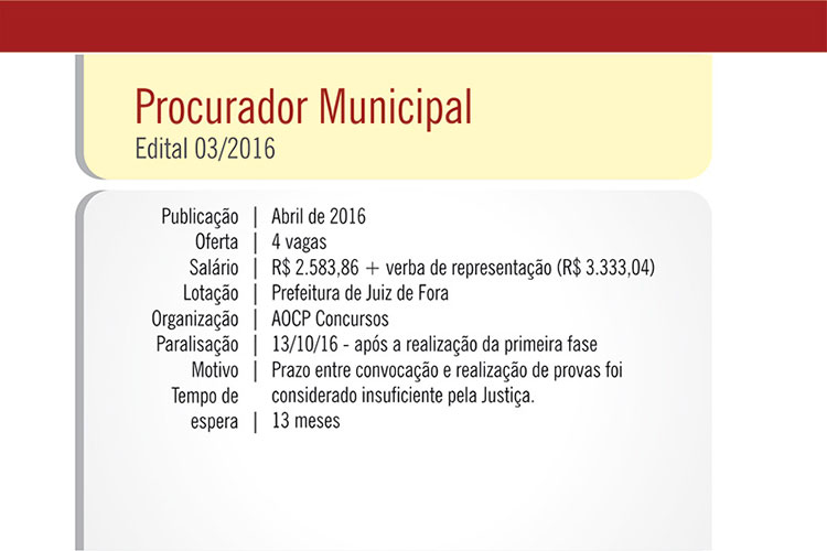 Juiz de Fora tem pelo menos 5 concursos públicos paralisados 2 concruso3
