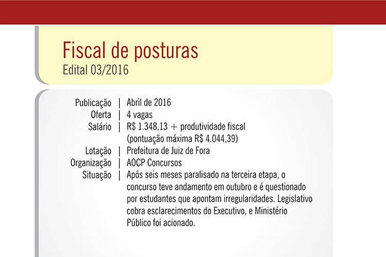 Juiz de Fora tem pelo menos 5 concursos públicos paralisados 1 concurso1