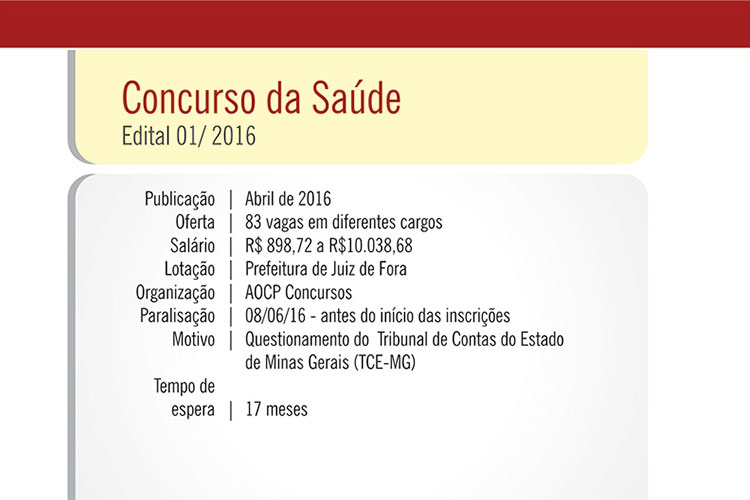 Juiz de Fora tem pelo menos 5 concursos públicos paralisados 3 concurso2