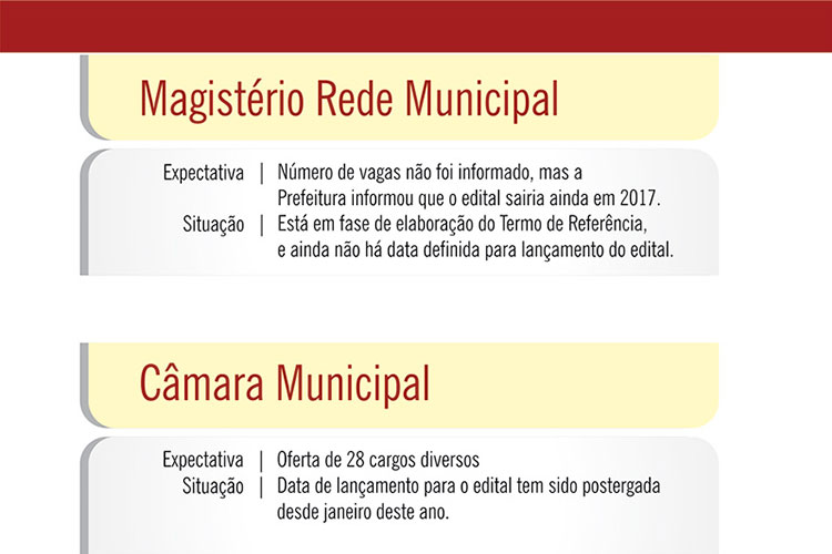 Juiz de Fora tem pelo menos 5 concursos públicos paralisados 4 concurso5