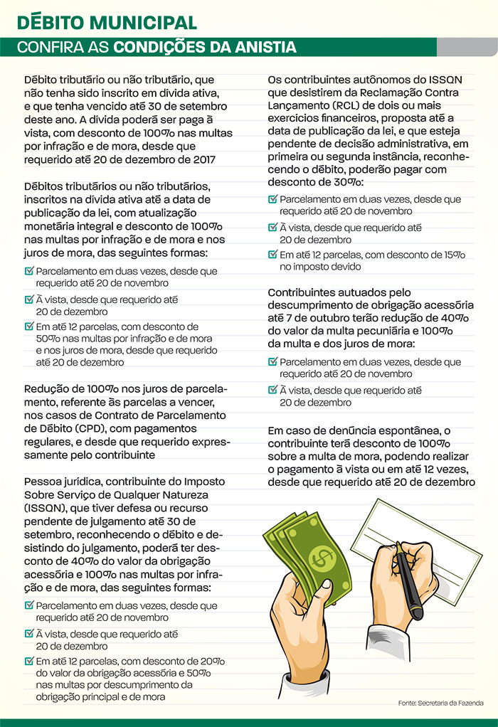Segunda-feira é último dia para parcelar débitos municipais em 2 vezes 1 condições da anistia1