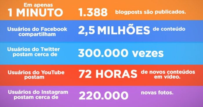 5 motivos para contratar uma agência de alta performance 1 imagem 1