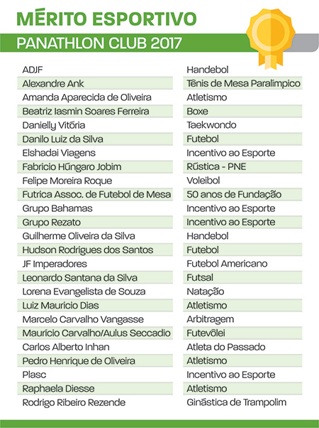 Panathlon 2017 homenageia 25 nomes do esporte local 4 mérito esportivo panathlon 2017