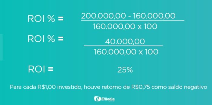 O que é ROI e qual a sua importância para um bom desempenho 3 IMAGEM 31