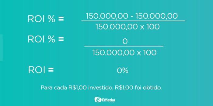 O que é ROI e qual a sua importância para um bom desempenho 5 IMAGEM 5