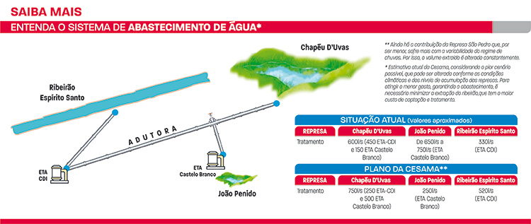 Juiz de Fora tem o ano mais seco desde 1970 4 agua represas1