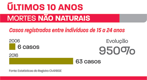 arte 2 mortes não naturais