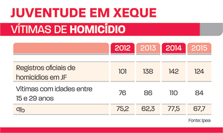 arte 4 juventude em