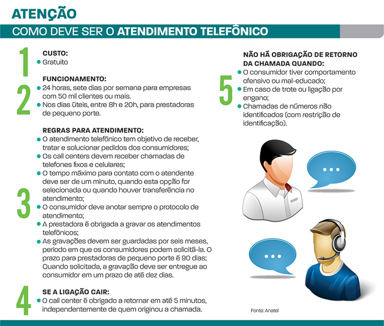 Conheça seus direitos relacionados a atendimento em call centers 1 atendimento telefônico