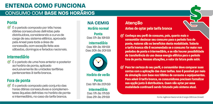 Tarifa branca entra em vigor no dia 1º de janeiro 1 consumo com base nos horários