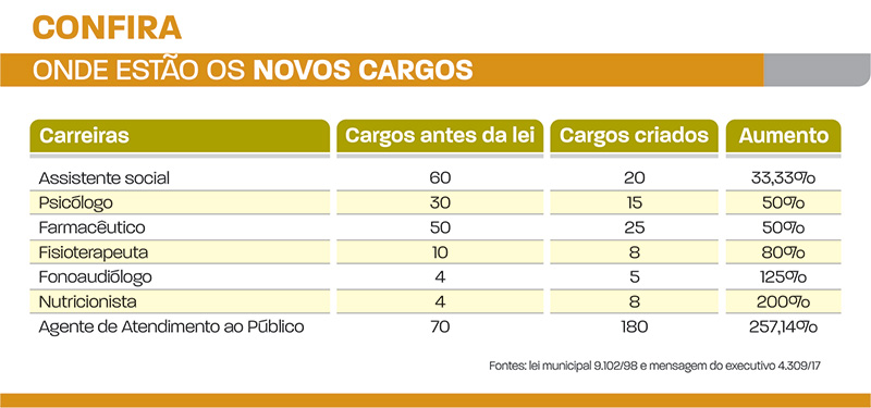 novos cargos 2