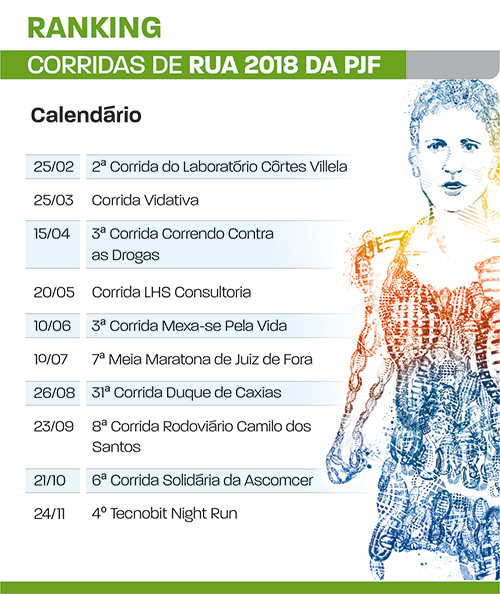 ranking corridas rua 20181