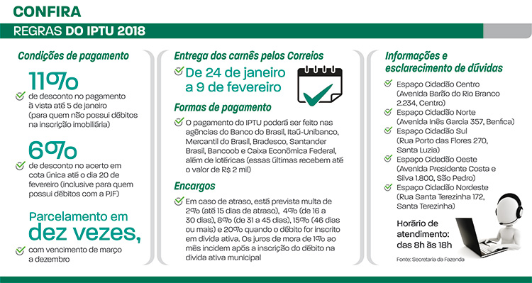 Atenção aos prazos para desconto de 11% 1 regras do IPTU 2018